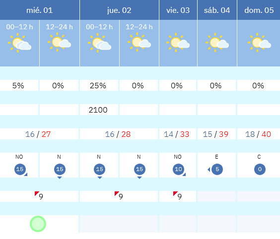 Previsión tiempo La Rioja próximos días AEMET. Meteosojuela La Rioja Jose Calvo