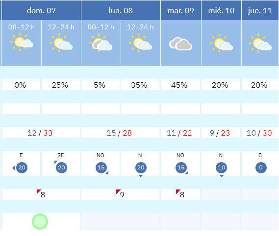 Previsión tiempo La Rioja próximos días AEMET. Meteosojuela La Rioja Jose Calvo