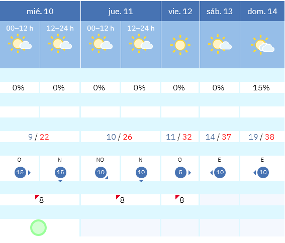 Previsión tiempo La Rioja próximos días AEMET. Meteosojuela La Rioja Jose Calvo