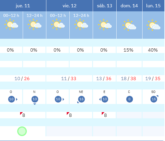 Previsión tiempo La Rioja próximos días AEMET. Meteosojuela La Rioja Jose Calvo
