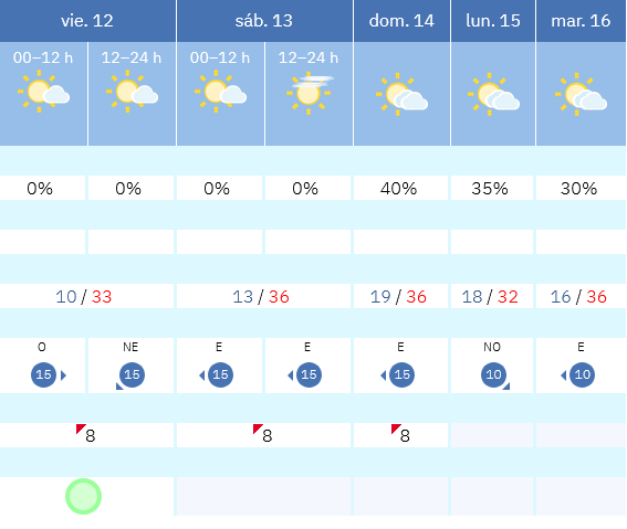 Previsión tiempo La Rioja próximos días AEMET. Meteosojuela La Rioja Jose Calvo