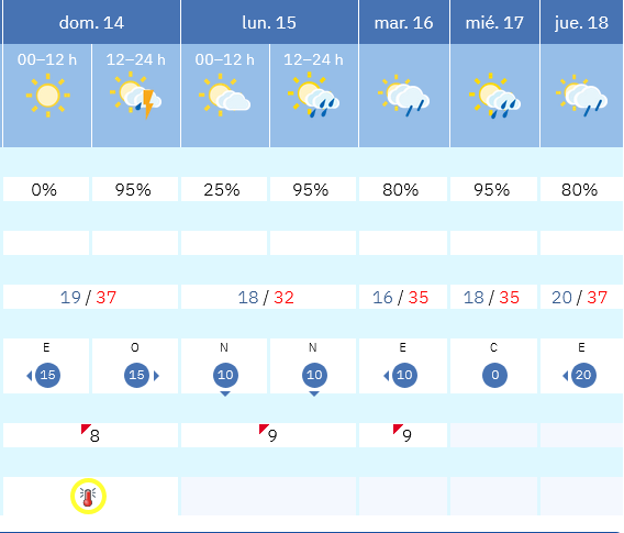 Previsión tiempo La Rioja próximos días AEMET. Meteosojuela La Rioja Jose Calvo