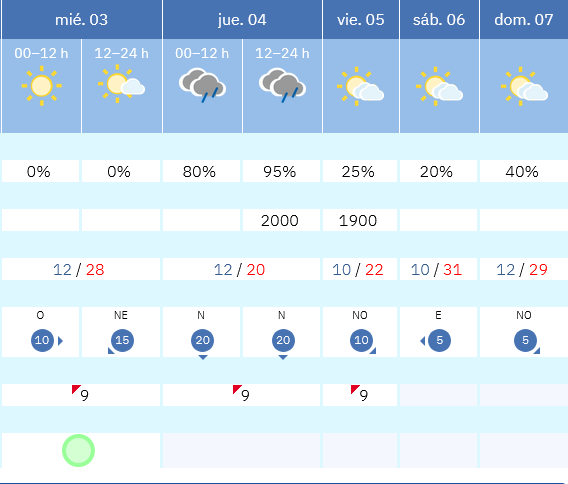 Previsión tiempo La Rioja próximos días AEMET. Meteosojuela La Rioja Jose Calvo