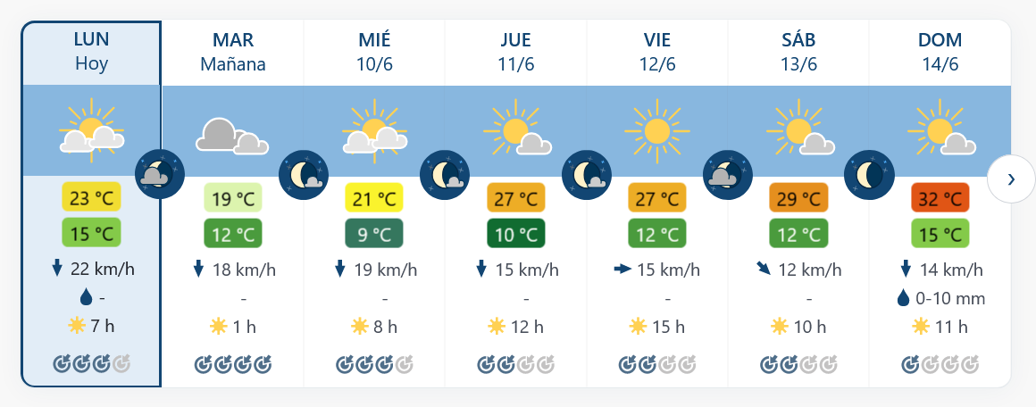 Previsión tiempo La Rioja próximos días Meteoblue.. Meteosojuela La Rioja Jose Calvo