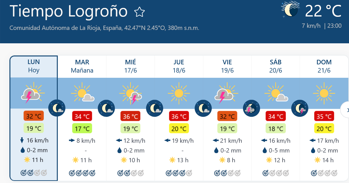 Previsión tiempo La Rioja próximos días Meteoblue.. Meteosojuela La Rioja Jose Calvo