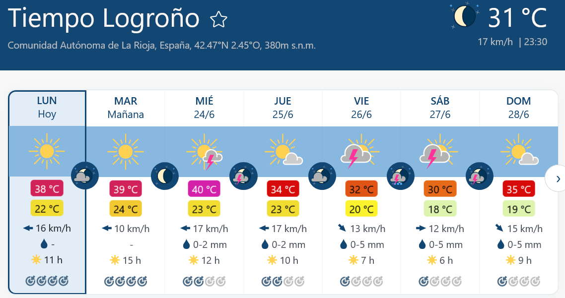 Previsión tiempo La Rioja próximos días Meteoblue.. Meteosojuela La Rioja Jose Calvo