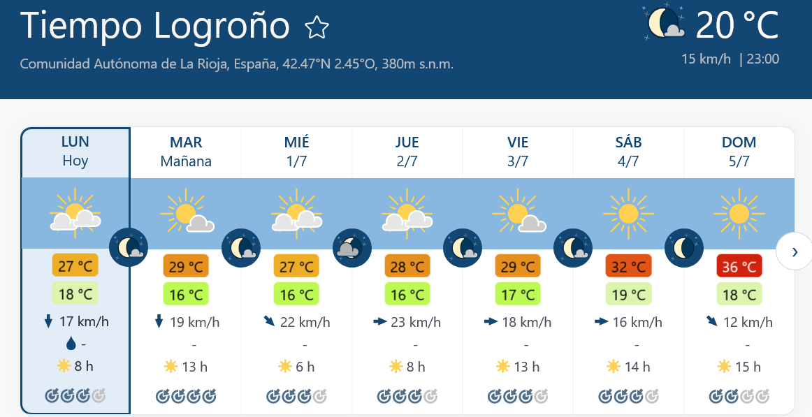 Previsión tiempo La Rioja próximos días Meteoblue.. Meteosojuela La Rioja Jose Calvo