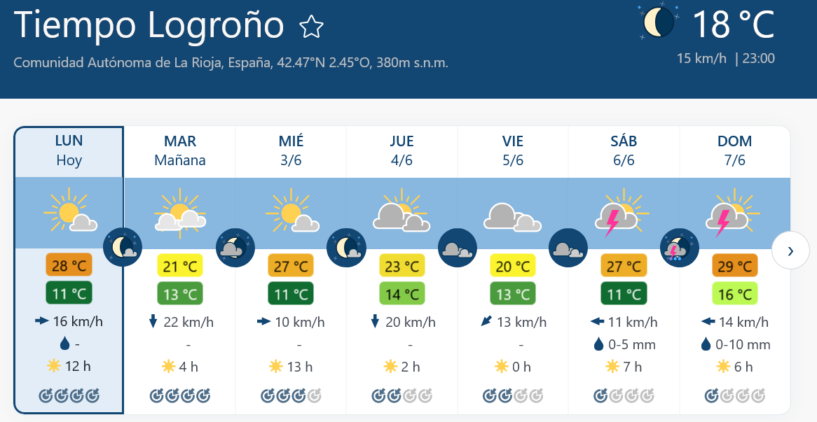 Previsión tiempo La Rioja próximos días Meteoblue.. Meteosojuela La Rioja Jose Calvo