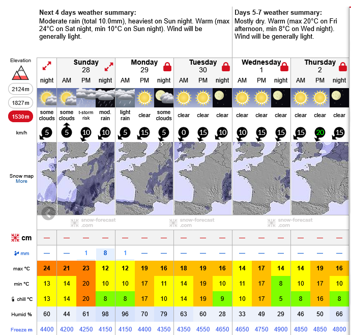 Previsiones tiempo montaña La Rioja Valdezcaray. Meteosojuela La Rioja