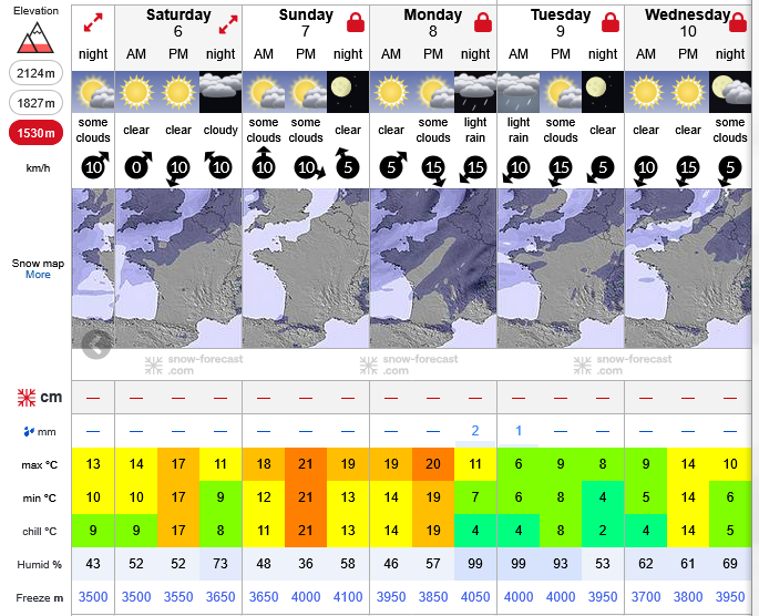 Previsiones tiempo montaña La Rioja Valdezcaray. Meteosojuela La Rioja
