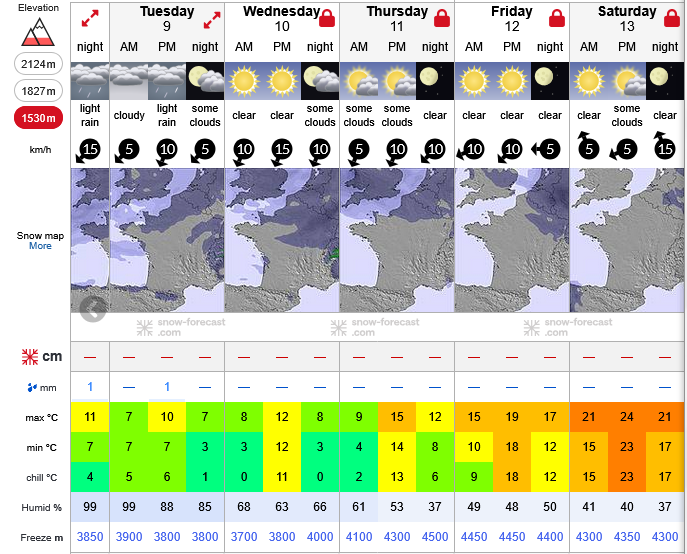 Previsiones tiempo montaña La Rioja Valdezcaray. Meteosojuela La Rioja