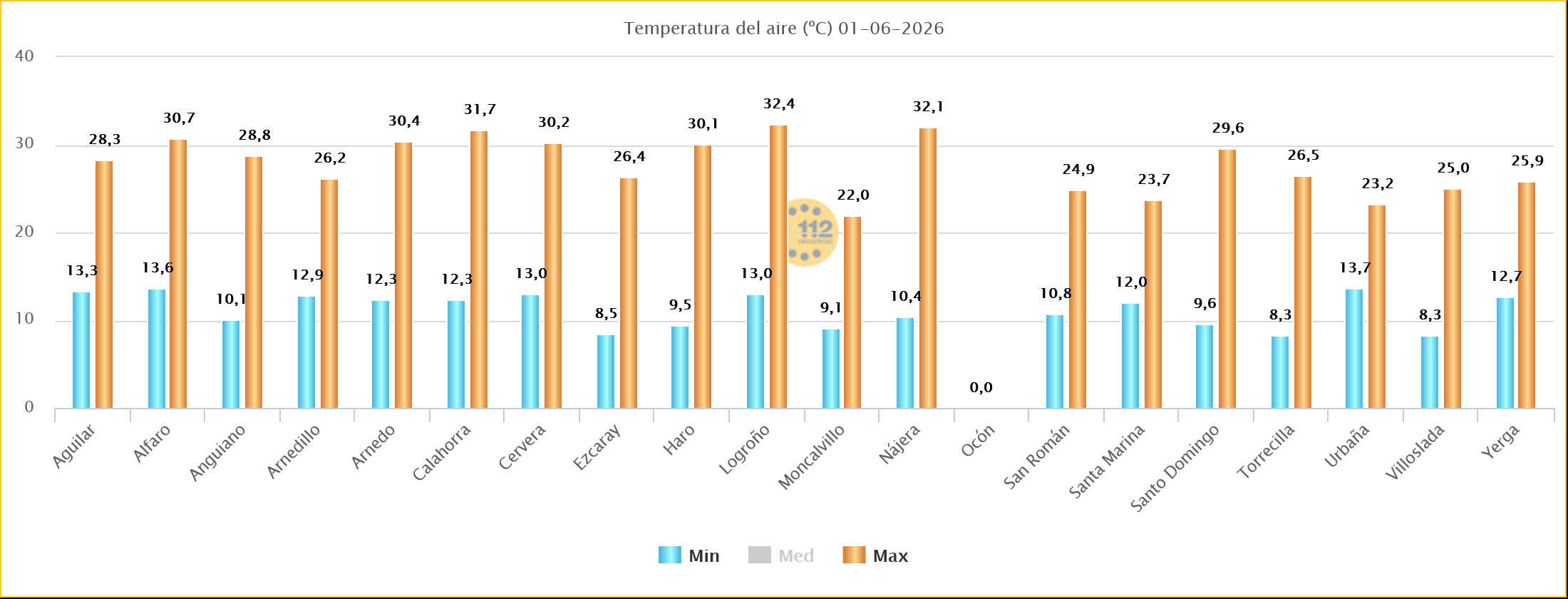 Temperaturas Estaciones SOS Rioja 01 06 2026