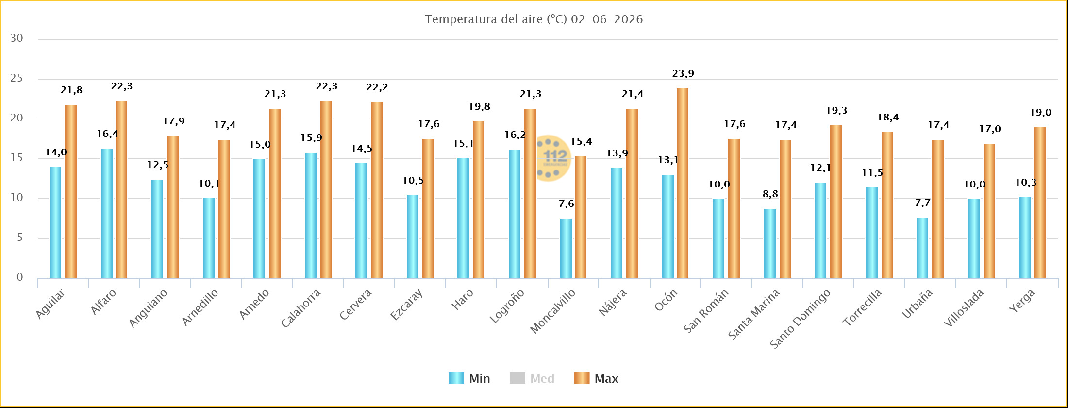Temperaturas Estaciones SOS Rioja 01 06 2026