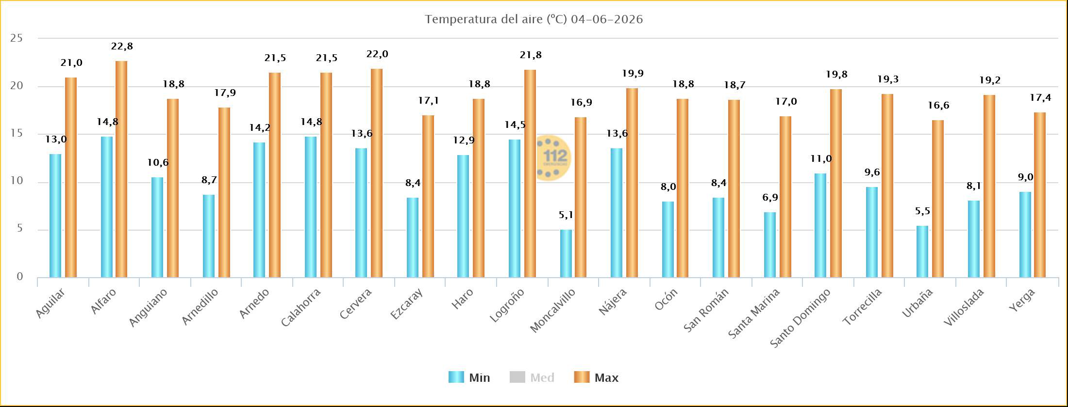 Temperaturas Estaciones SOS Rioja 04 06 2026