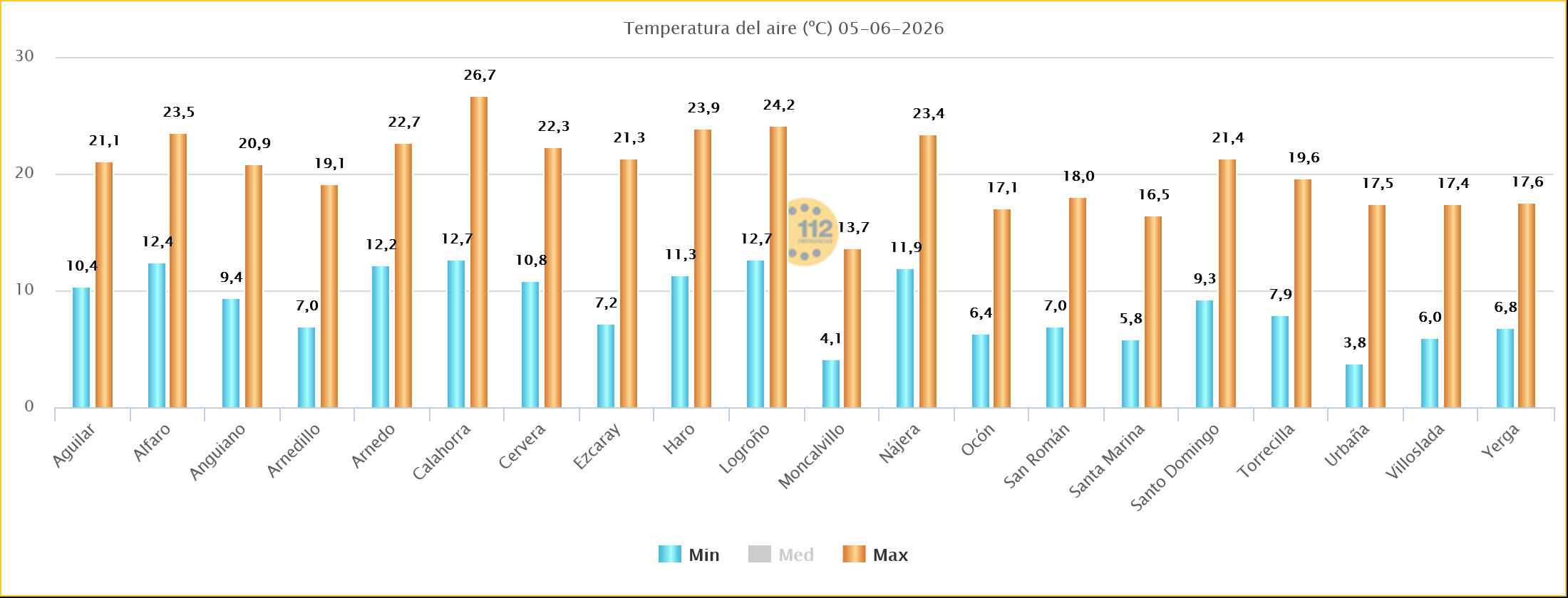 Temperaturas Estaciones SOS Rioja 04 06 2026