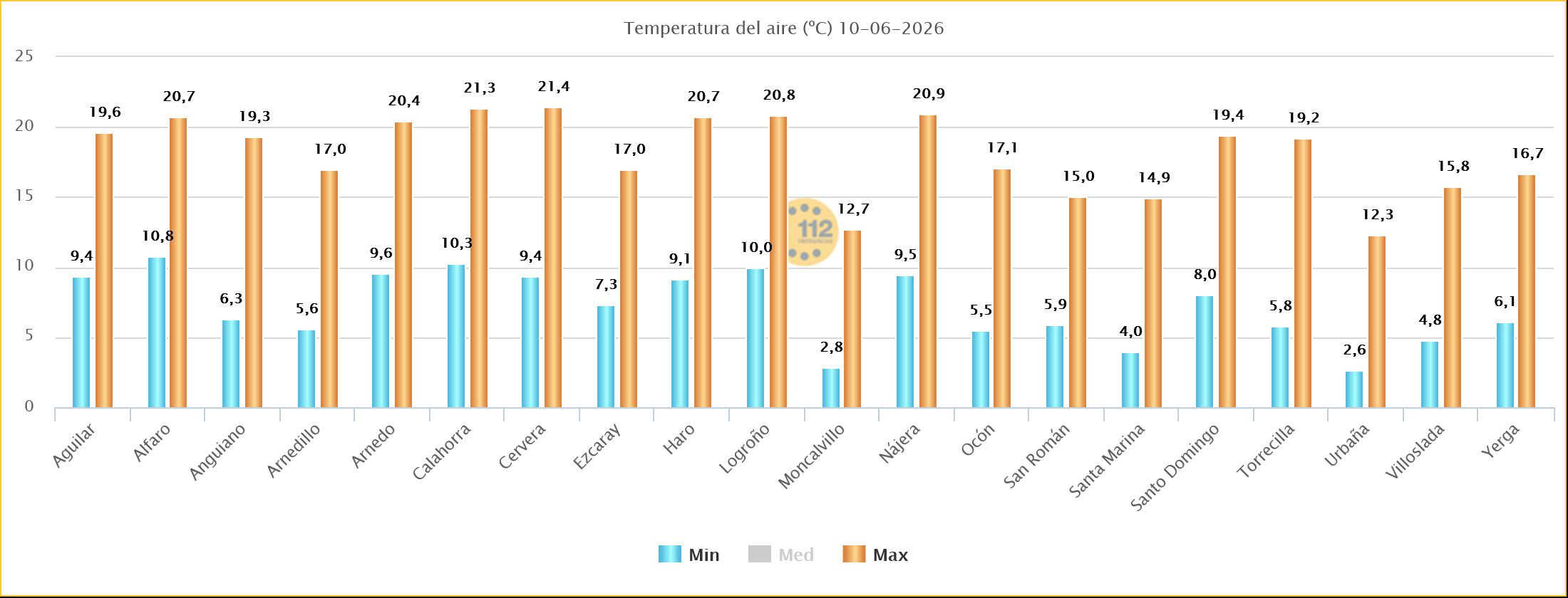 Temperaturas Estaciones SOS Rioja 04 06 2026