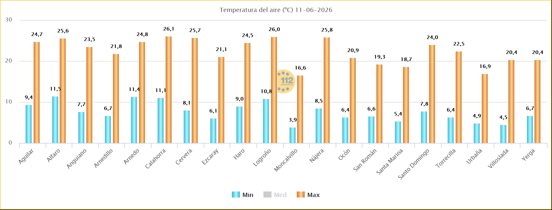 Temperaturas Estaciones SOS Rioja 04 06 2026