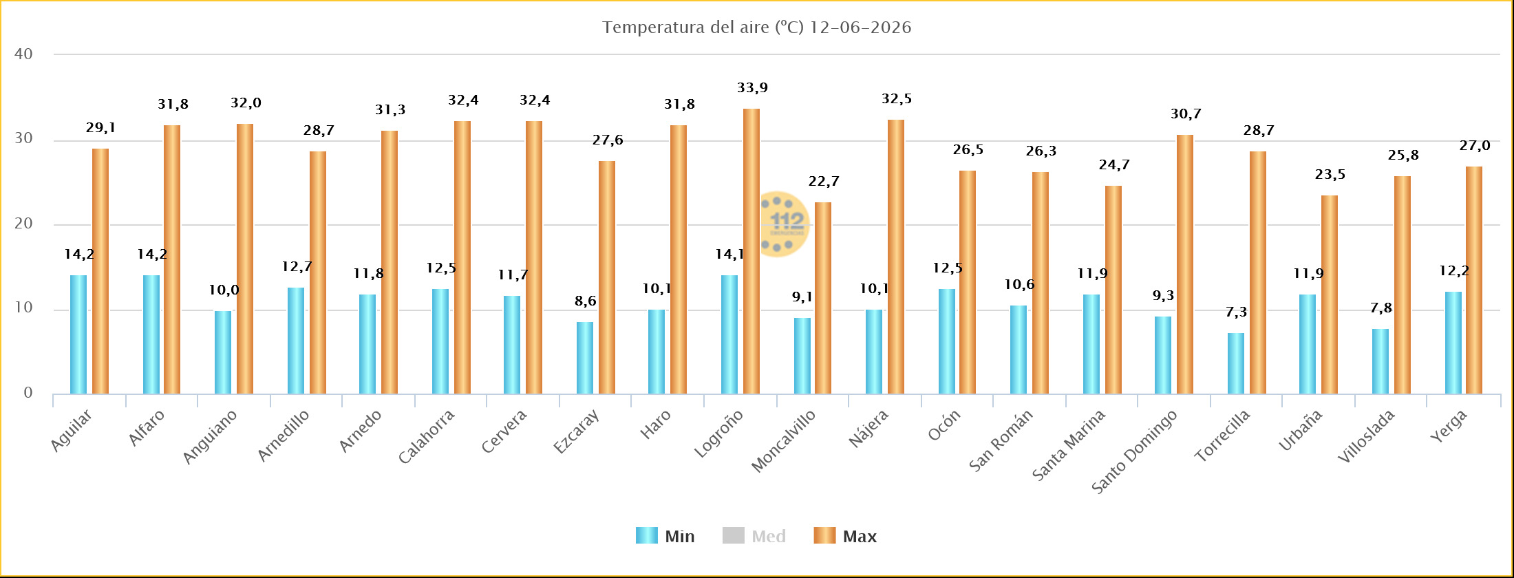 Temperaturas Estaciones SOS Rioja 13 06 2026