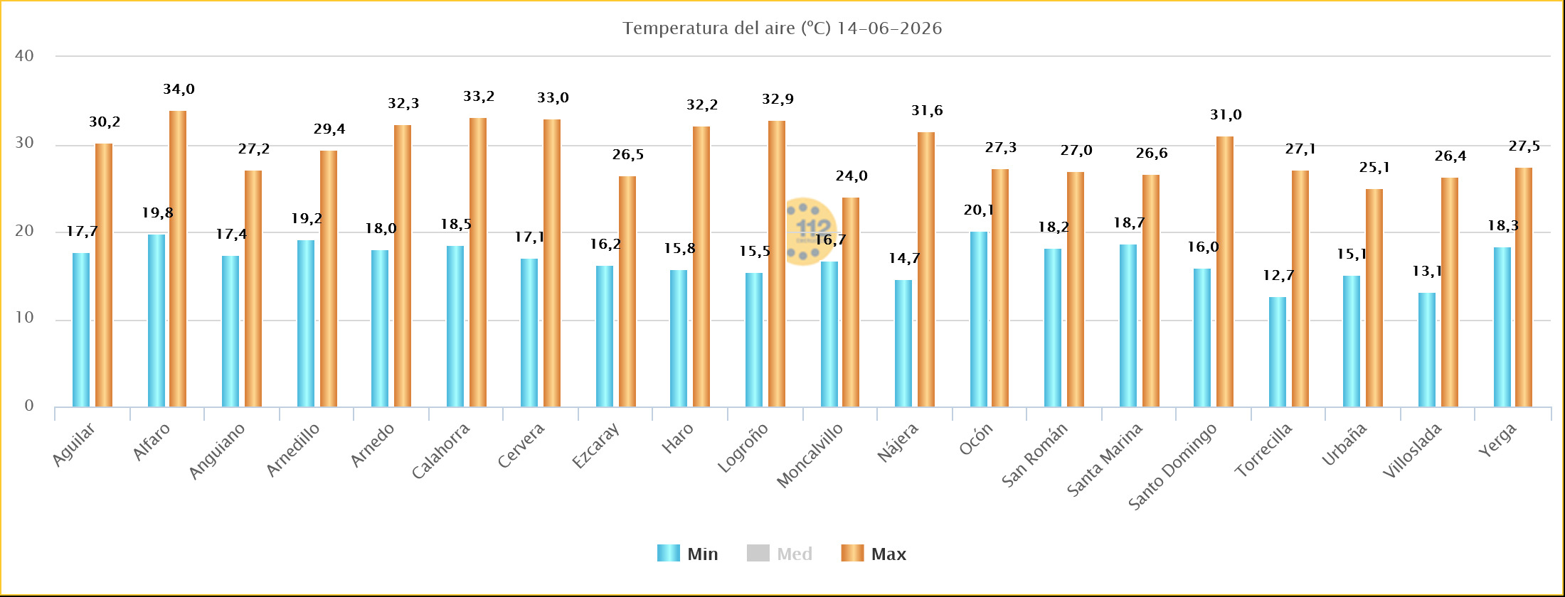 Temperaturas Estaciones SOS Rioja 15 06 2026