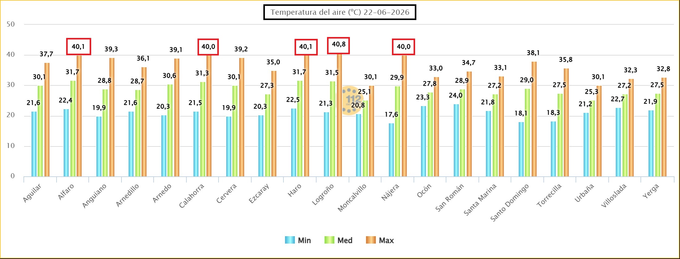Temperaturas Estaciones SOS Rioja 22062026