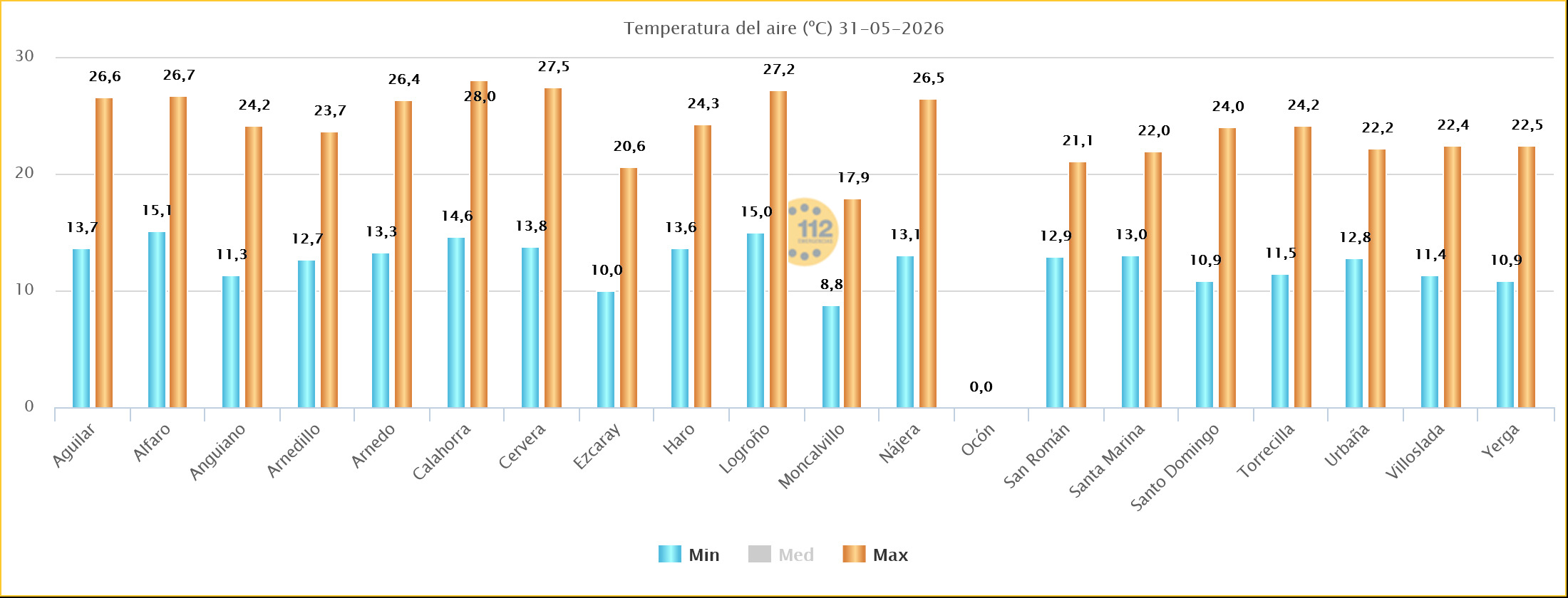 Temperaturas Estaciones SOS Rioja 29 05 2026