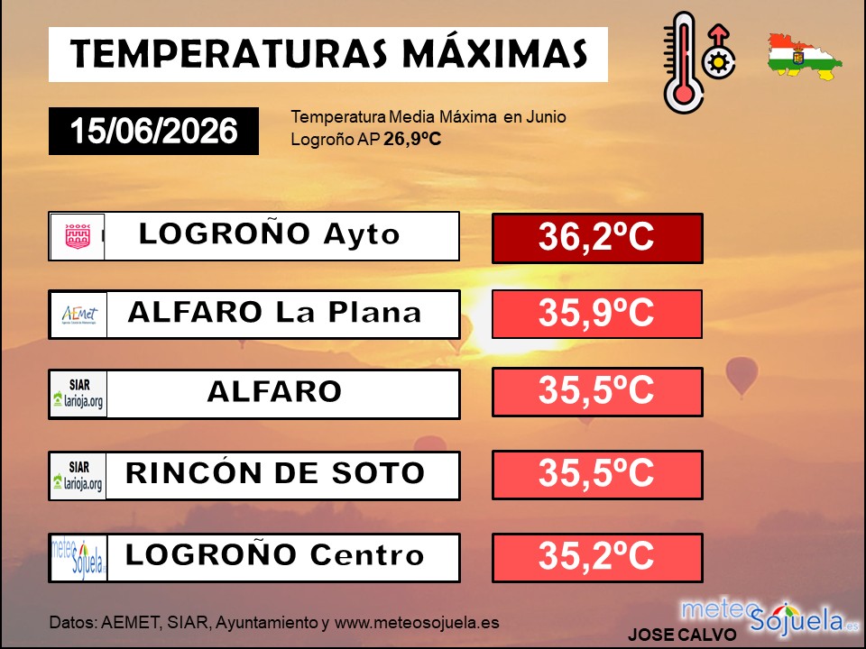 Temperaturas Máximas La Rioja 15062026