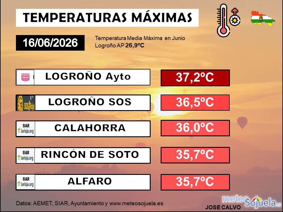 Temperaturas Máximas La Rioja 16062026