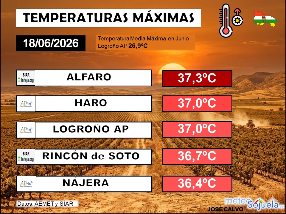 Temperaturas Máximas La Rioja 18062026