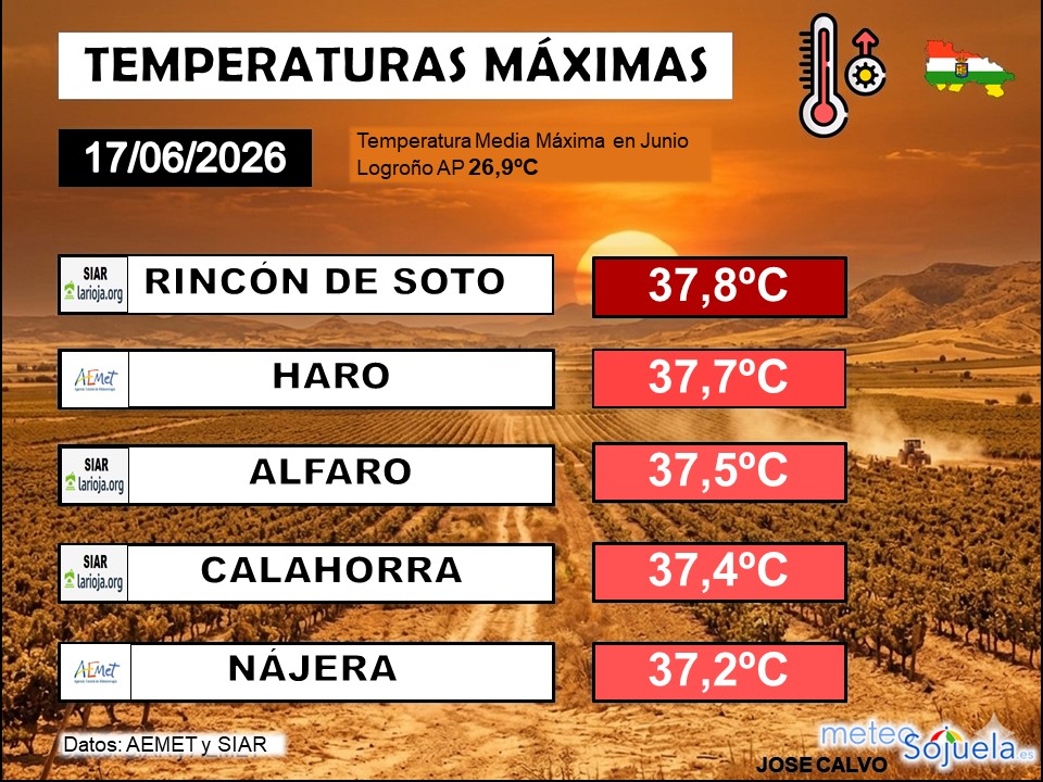 Temperaturas Máximas La Rioja 18062026