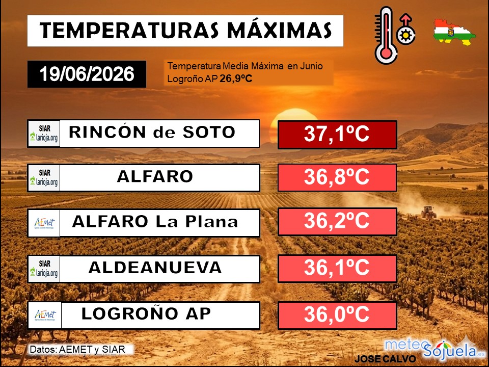 Temperaturas Máximas La Rioja 19062026