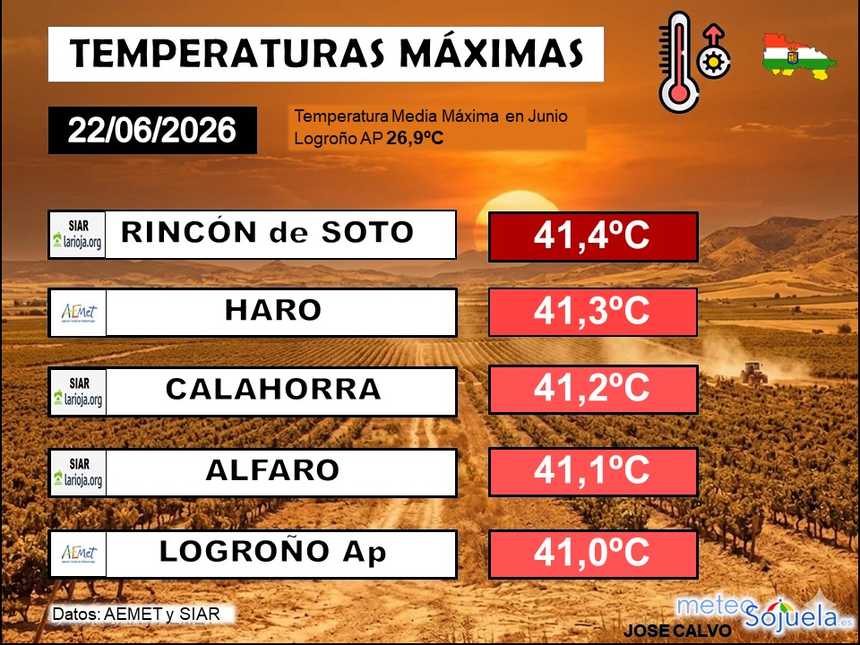 Temperaturas Máximas La Rioja 22062026