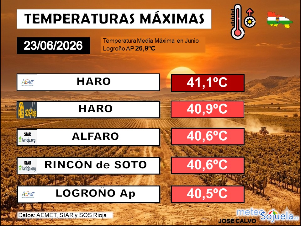 Temperaturas Máximas La Rioja 23062026