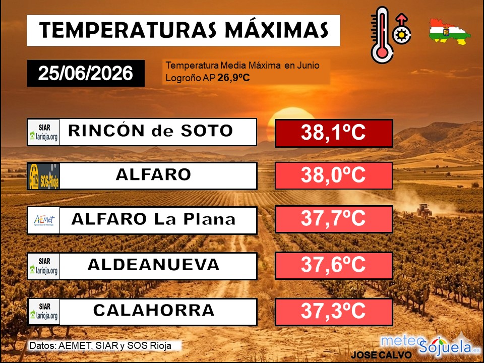 Temperaturas Máximas La Rioja 25062026