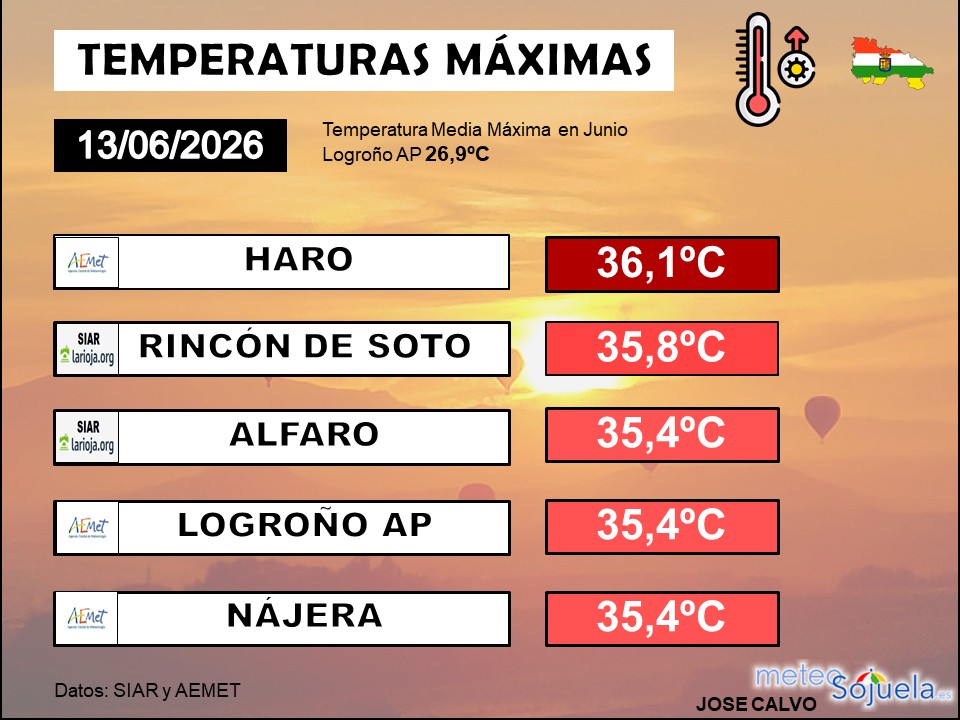 Imagen WEBCAM Logroño Cielos despejados, con estelas y nubes altas