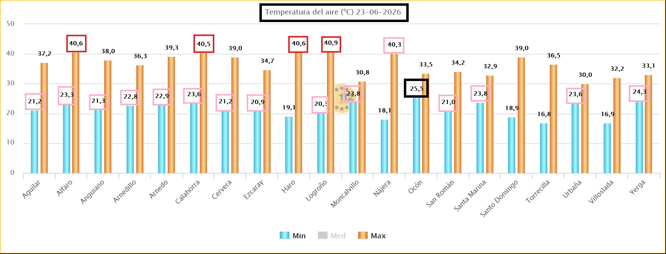 Temperaturas Máximas y Mínimas Estaciones SOS Rioja 2306 2026