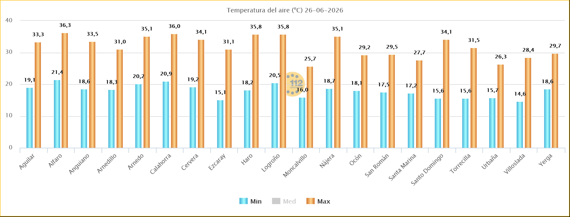 Temperaturas Máximas y Mínimas Estaciones SOS Rioja 26 06 2026