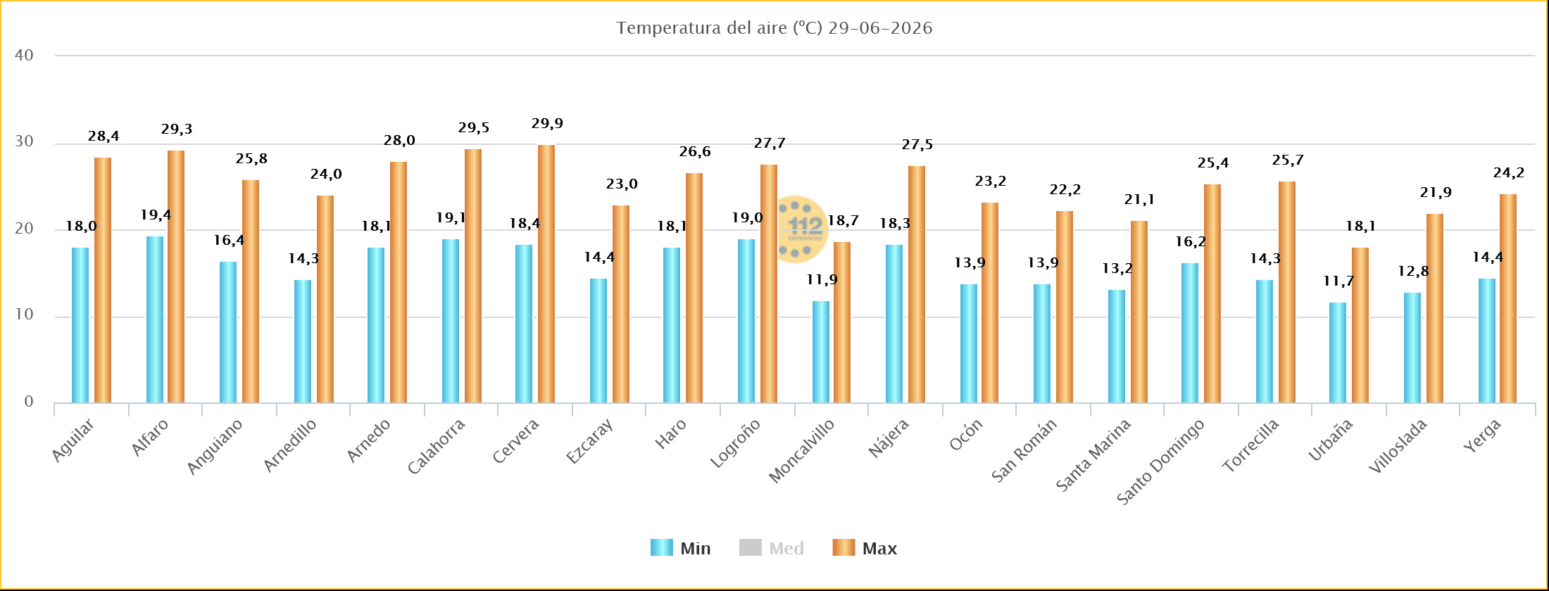 Temperaturas Máximas y Mínimas Estaciones SOS Rioja 30 06 2026