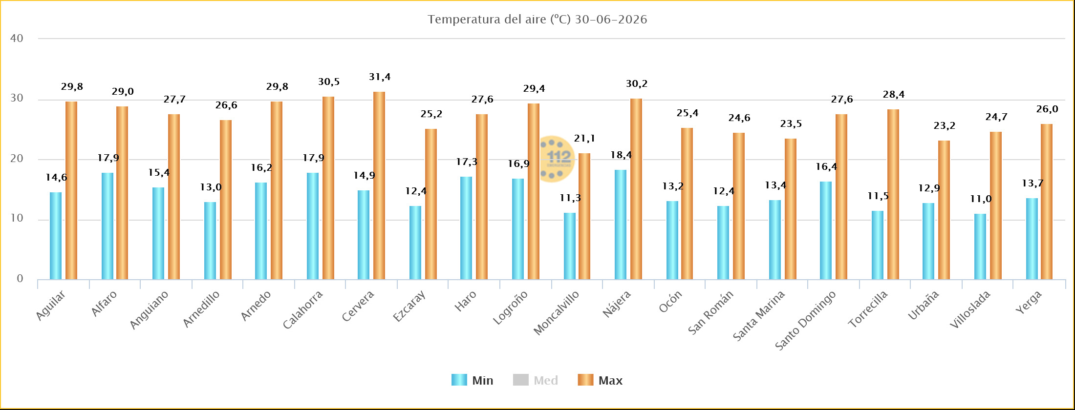 Temperaturas Máximas y Mínimas Estaciones SOS Rioja 30 06 2026