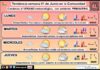 El tiempo en La Rioja. Semana 01/06/2026. Más primavera que verano Tendencia del tiempo en La Rioja 01 06 Meteosojuela La Rioja. Jose Calvo