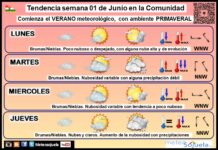 El tiempo en La Rioja. Semana 01/06/2026. Más primavera que verano Tendencia del tiempo en La Rioja 01 06 Meteosojuela La Rioja. Jose Calvo