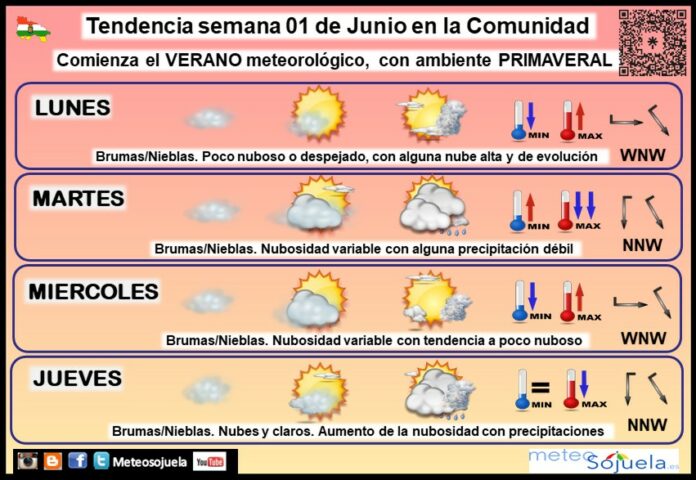 Tendencia del tiempo en La Rioja 01 06 Meteosojuela La Rioja. Jose Calvo Tendencia del tiempo en La Rioja 01 06 Meteosojuela La Rioja. Jose Calvo