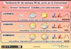 El tiempo del fin de semana en La Rioja. 05/06/2026. Veranito «del bueno» Tendencia del tiempo en La Rioja 05 06 Meteosojuela La Rioja. Jose Calvo