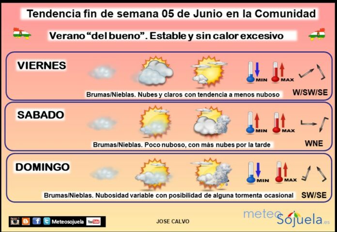 Tendencia del tiempo en La Rioja 05 06 Meteosojuela La Rioja. Jose Calvo