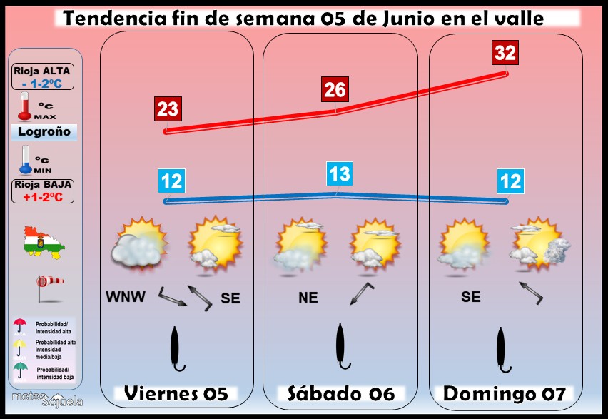 Tendencia del tiempo en La Rioja 0506 Meteosojuela La Rioja. Jose Calvo
