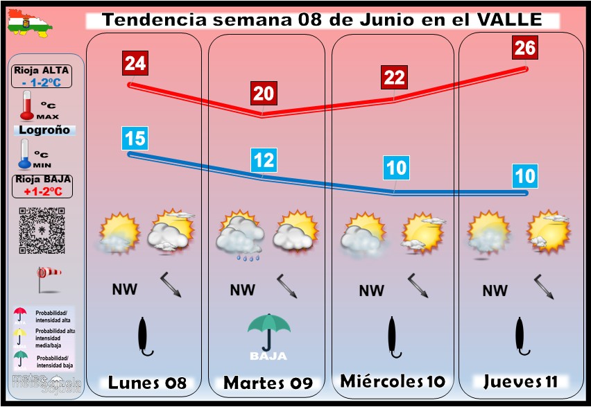 Tendencia del tiempo en La Rioja 08 06 Meteosojuela La Rioja. Jose Calvo