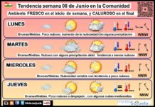 El tiempo en La Rioja. Semana 08/06/2026. Refrescón, y verano Tendencia del tiempo en La Rioja 0806 Meteosojuela La Rioja. Jose Calvo