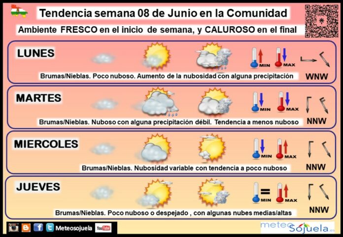 Tendencia del tiempo en La Rioja 0806 Meteosojuela La Rioja. Jose Calvo