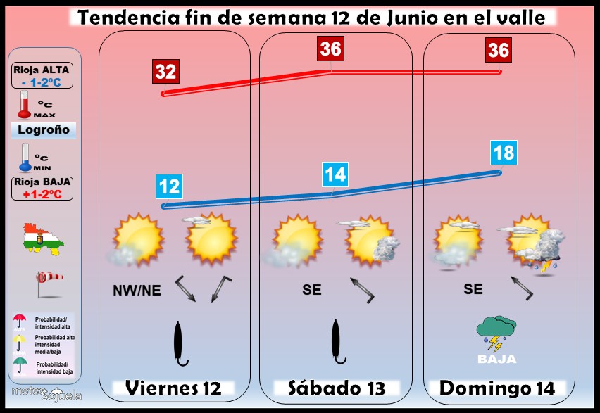 Tendencia del tiempo en La Rioja 12 06 Meteosojuela La Rioja. Jose Calvo