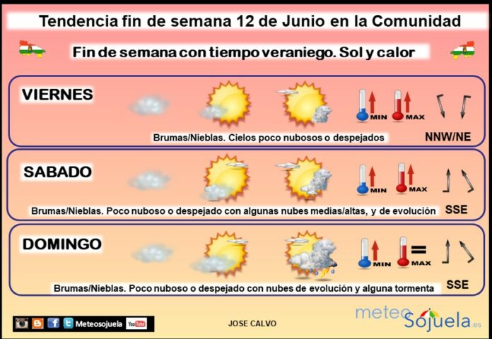 Tendencia del tiempo en La Rioja 1206 Meteosojuela La Rioja. Jose Calvo Tendencia del tiempo en La Rioja 1206 Meteosojuela La Rioja. Jose Calvo