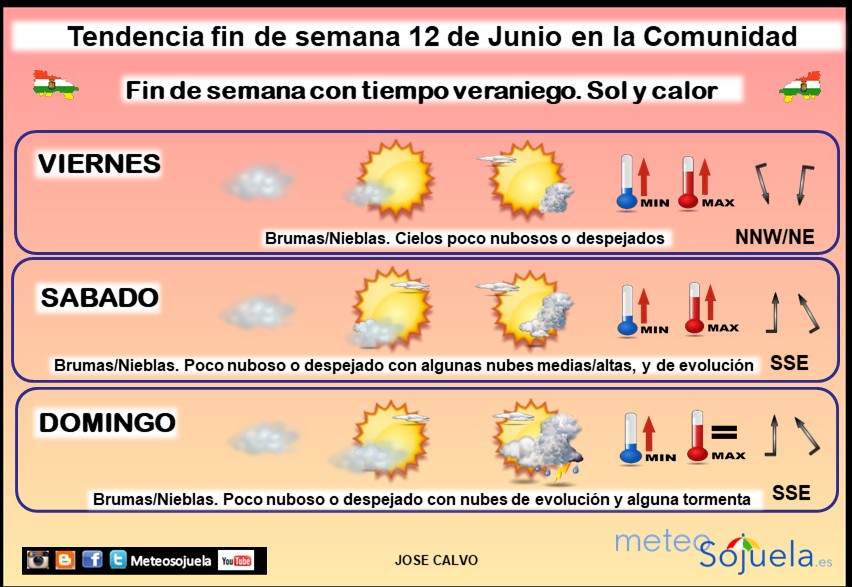 Tendencia del tiempo en La Rioja 1206 Meteosojuela La Rioja. Jose Calvo